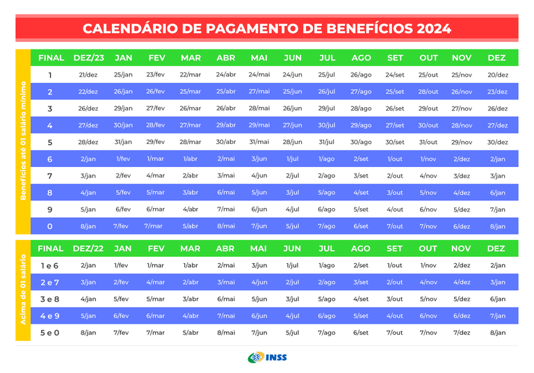 Datas de pagamento para aposentados e pensionistas em 2024