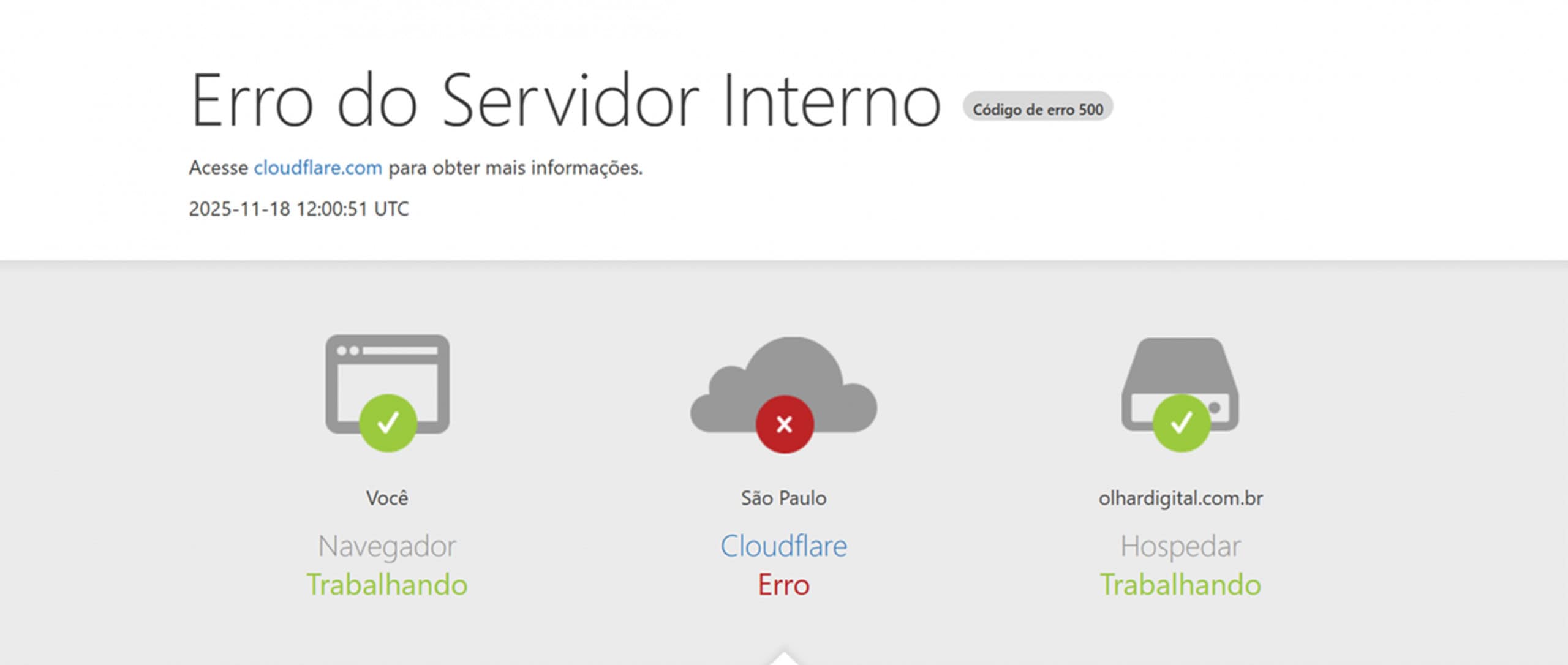 Falhas digitais expõem fragilidade da internet